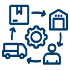 Supply Chain Solutions